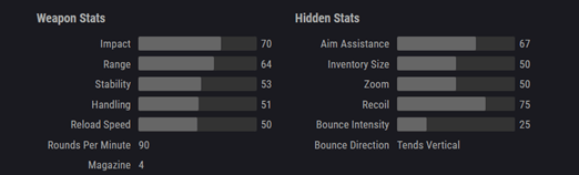 Destiny 2 Uzume Sniper Rifle Stats