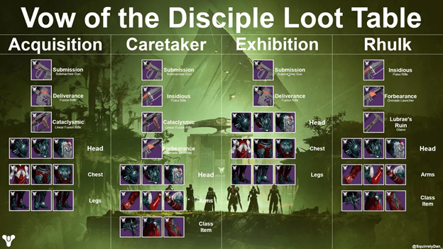 Vow of the Disciple Raid Loot Table Destiny 2
