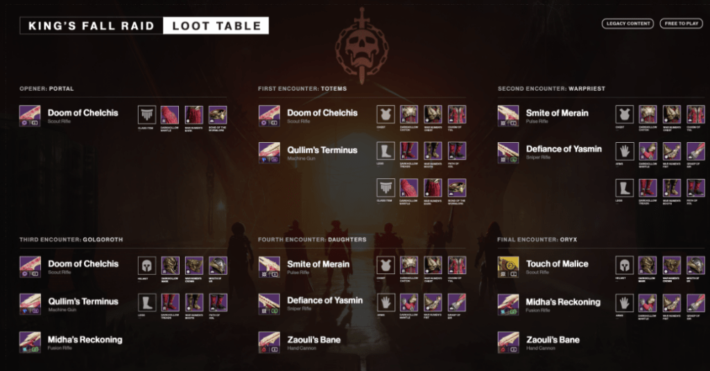 Buy King's Fall Raid Boost Sherpas of Destiny