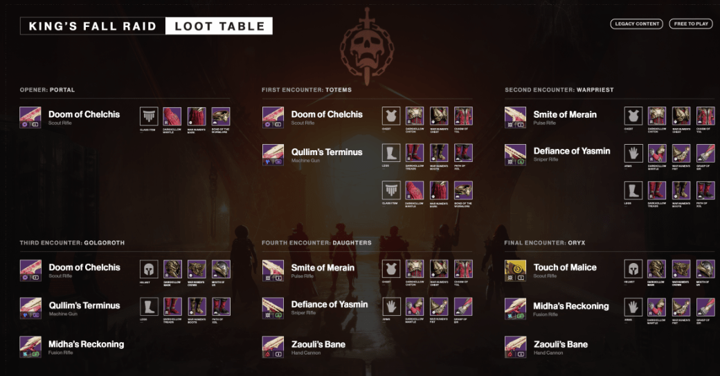 King's Fall Loot Table